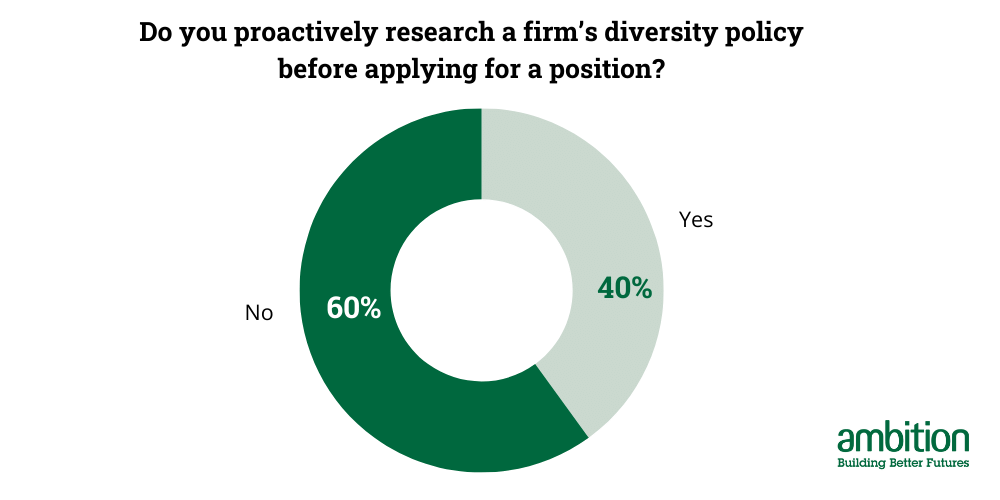 Do you research a firm's D&I policy before applying?