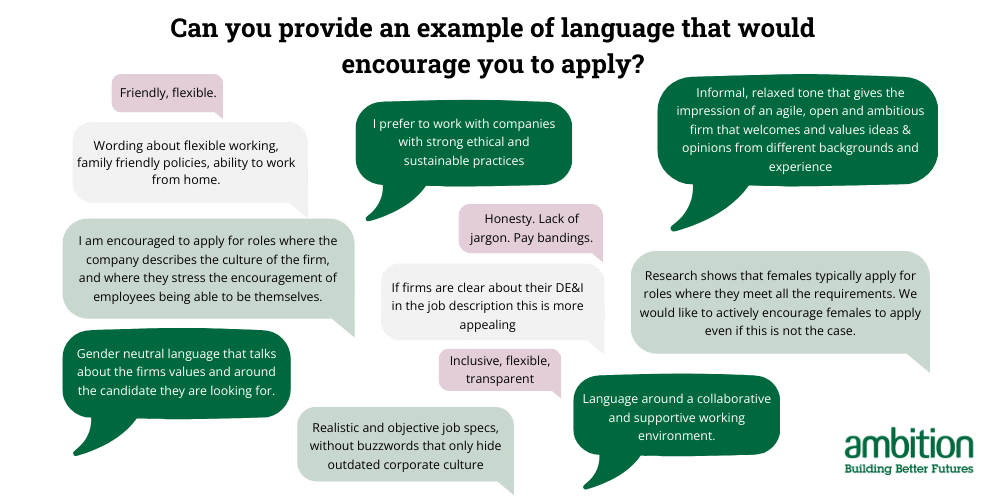 Examples of language that would encourage you to apply